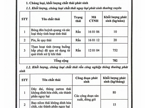 Giấy phép môi trường