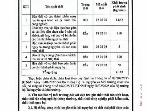 Giấy phép môi trường